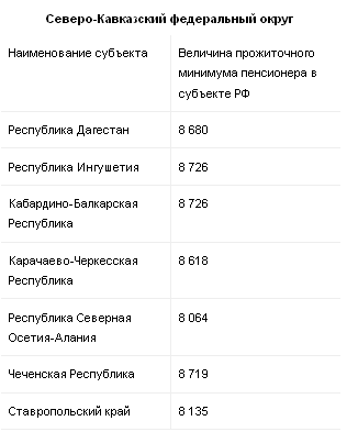 Минимальная пенсия в России: цифры и расчеты для всех